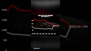 罕见封杀视频！73年非正常死亡人数大统计，大饥荒和武肺死亡人数亮了！China's Great Famine and COVID-19 Death Toll Revealed