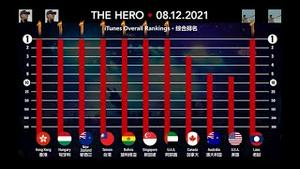 《马背英雄》The Hero ，Dance 7 iTunes 世界打榜记录⎟Unbelievable Rankings of Miles Guo’s new release in iTunes