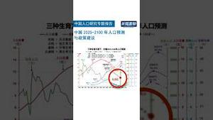 本世纪末中国人口只剩3亿？ #西南财经大学 #中国人口 #预测